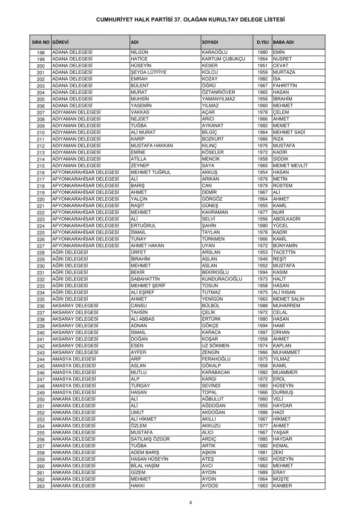 CHP 37. Olağan Kurultayı delege listesi 4